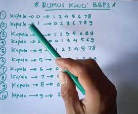rumus bbfs semua pasaran tanpa patah|BBFS Generator .